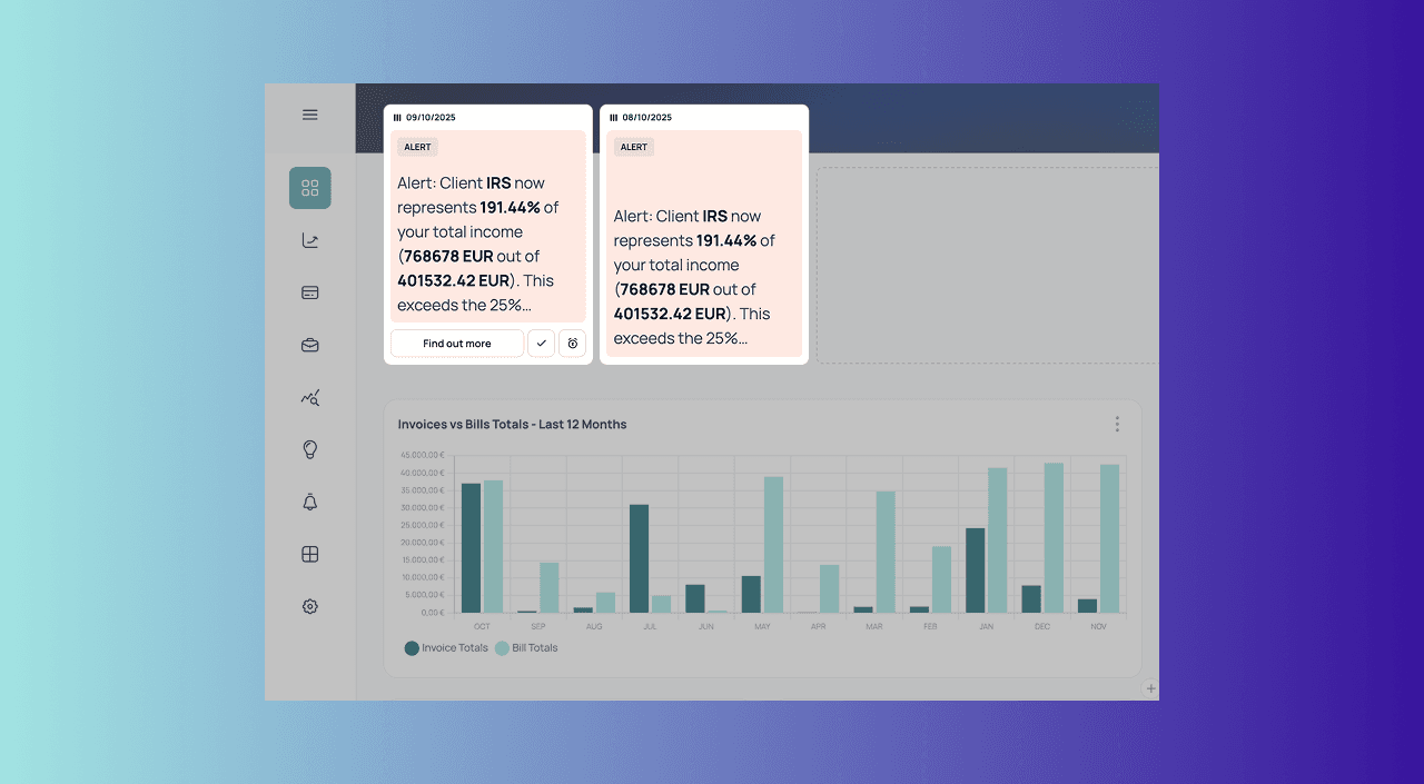 Getting notified alert in Compass AI