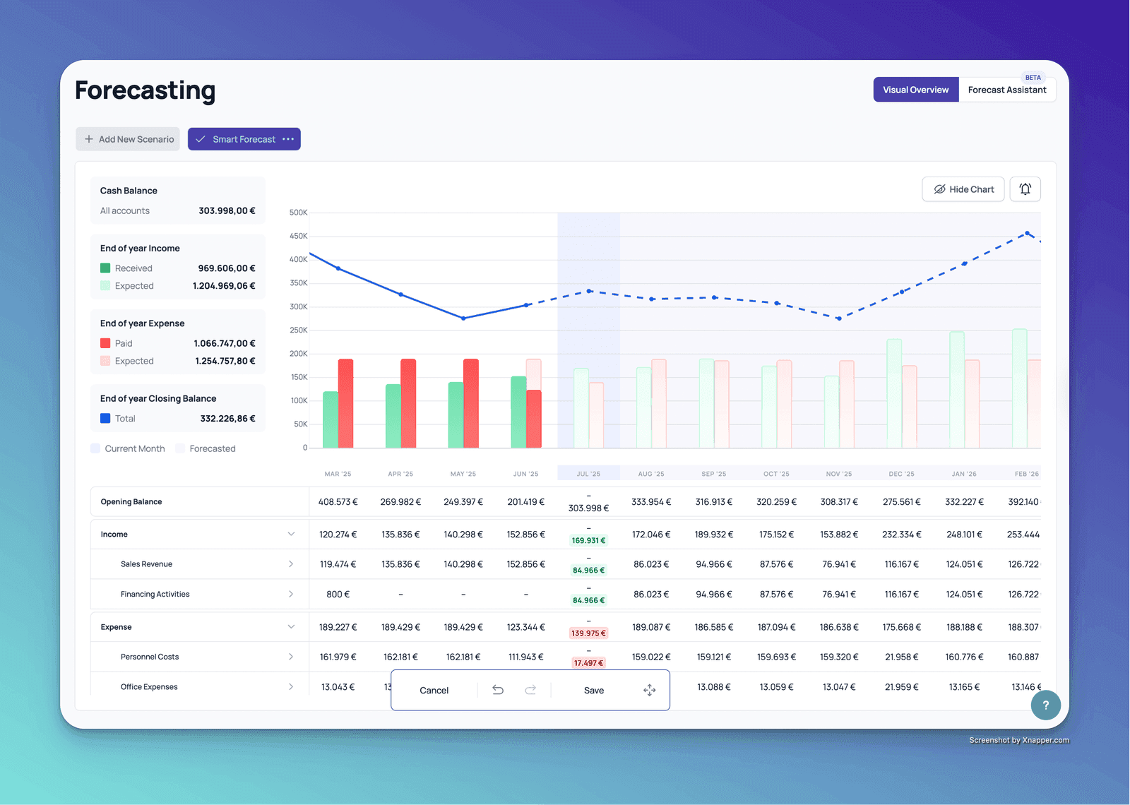 forecasting finances in compass