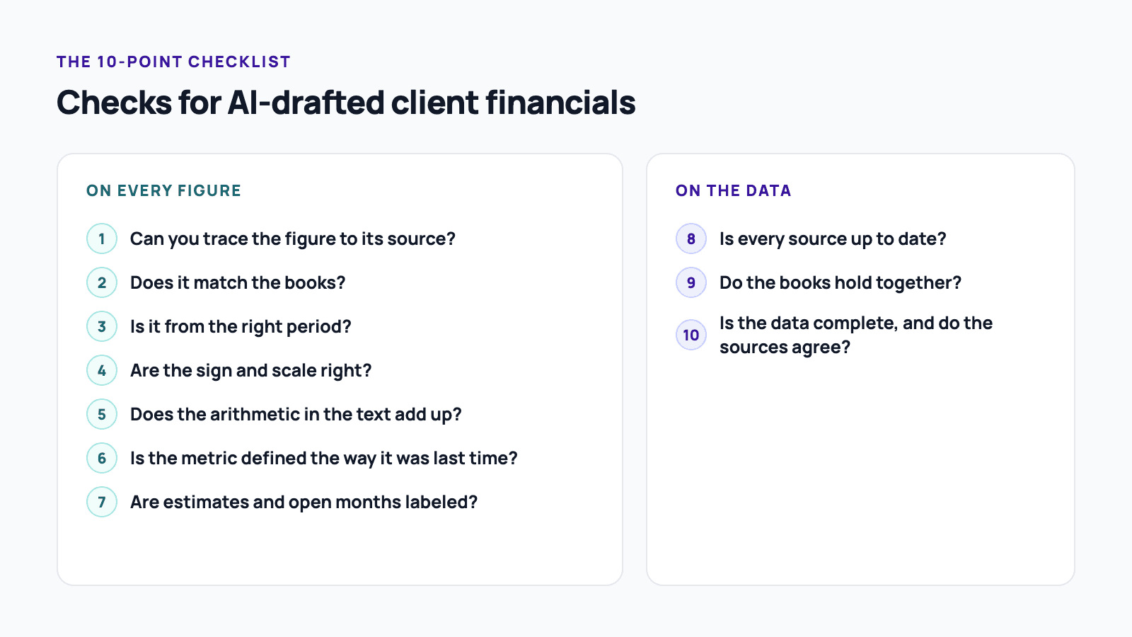 Ten-point checklist for AI-drafted client financials, seven checks on figures and three on data