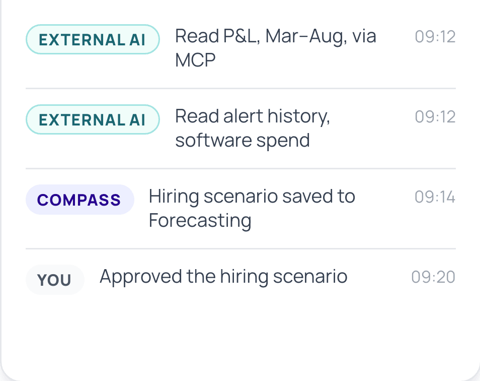 Activity: AI drafts. Your staff approves. Every change on the record.