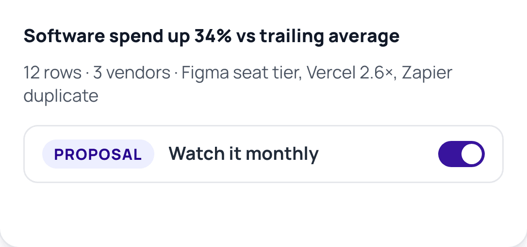 Inbox · Finding: You act before the surprise lands. (Sample data)