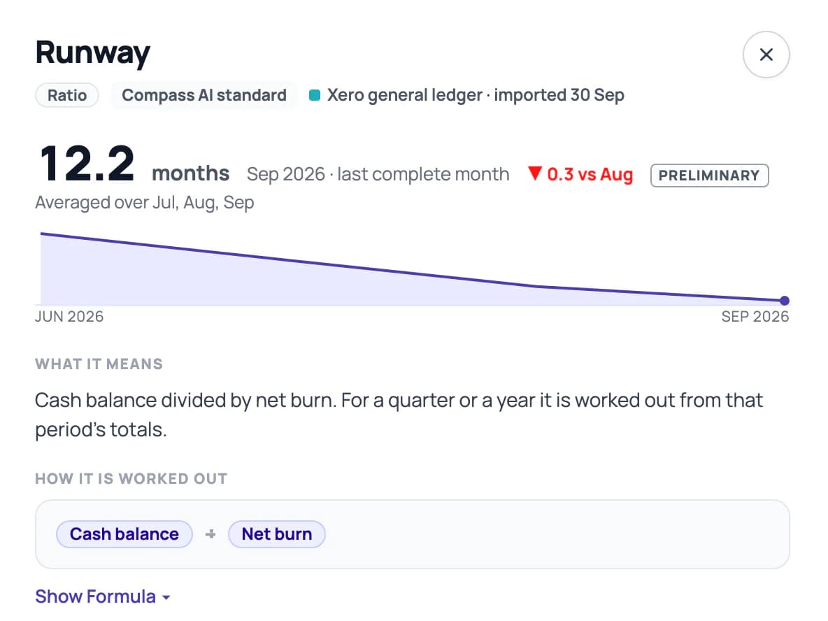Numbers, Calculated: the Runway drawer shows 12.2 months for Sep 2026, down 0.3 vs Aug and preliminary, averaged over Jul, Aug and Sep, worked out from cash balance and net burn in the Xero general ledger