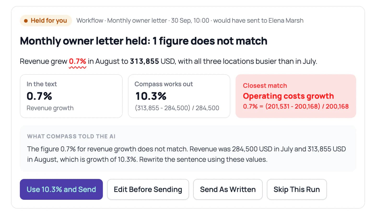 Monthly owner letter held for you, would have sent to Elena Marsh: the text says revenue grew 0.7%, Compass works out 10.3% from (313,855 - 284,500) / 284,500, the closest match is operating costs growth, with the buttons Use 10.3% and Send, Edit Before Sending, Send As Written and Skip This Run