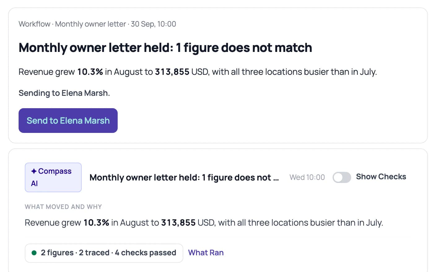 The owner letter after the fix: revenue grew 10.3% in August to 313,855 USD, sending to Elena Marsh, and below it what moved and why with 2 figures, 2 traced, 4 checks passed