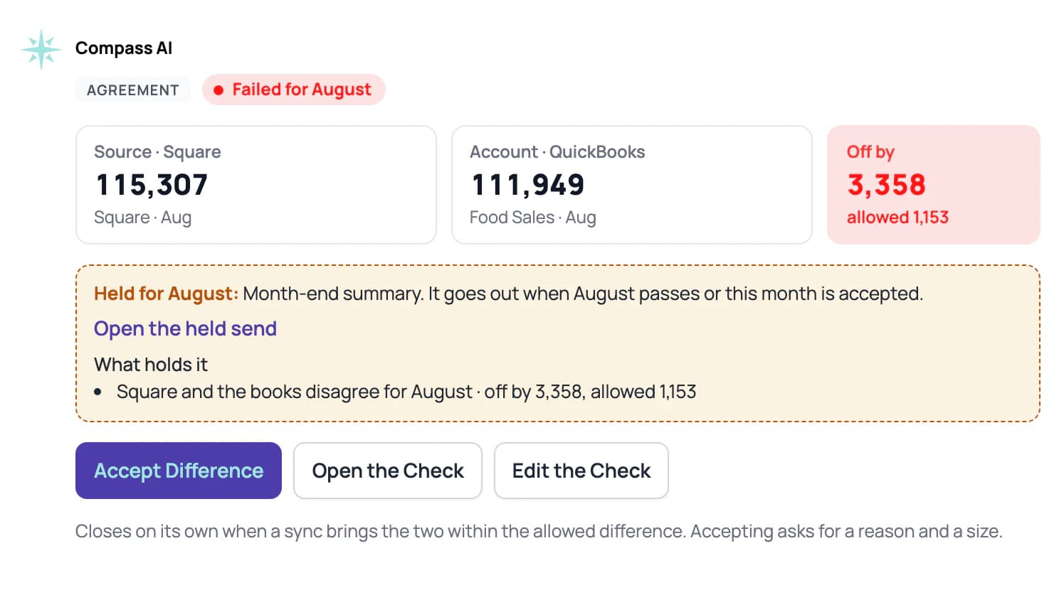 Square against the books for August: Square 115,307, QuickBooks food sales 111,949, off by 3,358 with 1,153 allowed, so the month-end summary is held until they agree