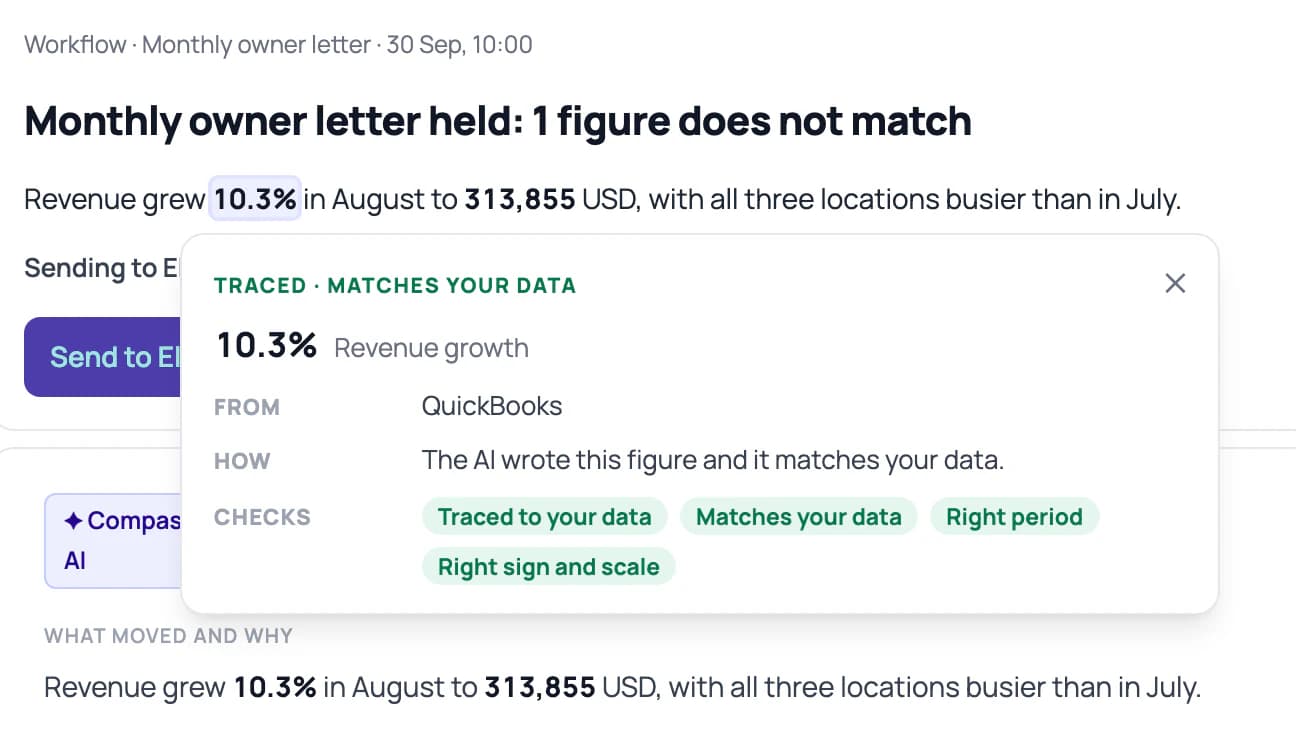 Check card on the 10.3% figure in the corrected owner letter: Traced, matches your data, revenue growth from QuickBooks, the AI wrote this figure and it matches your data, checks Traced to your data, Matches your data, Right period and Right sign and scale