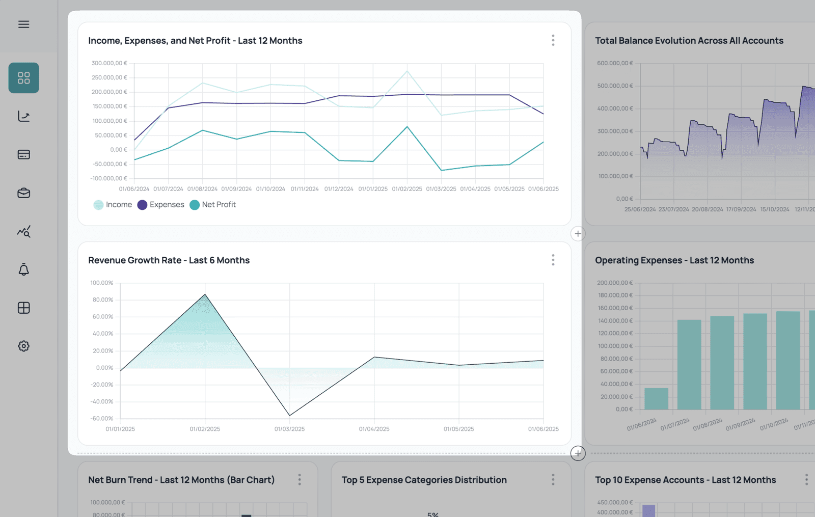 dashboard with charts for kpis
