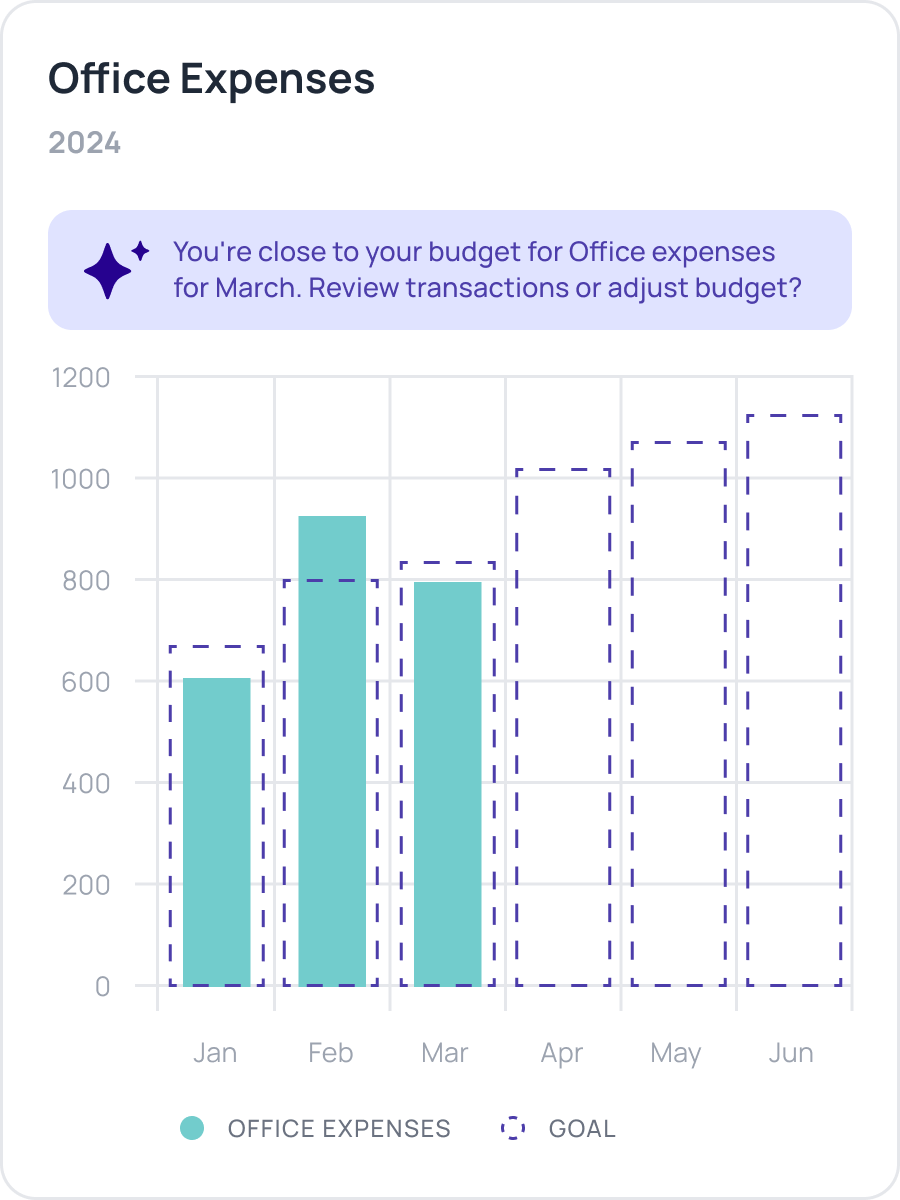 budgeting