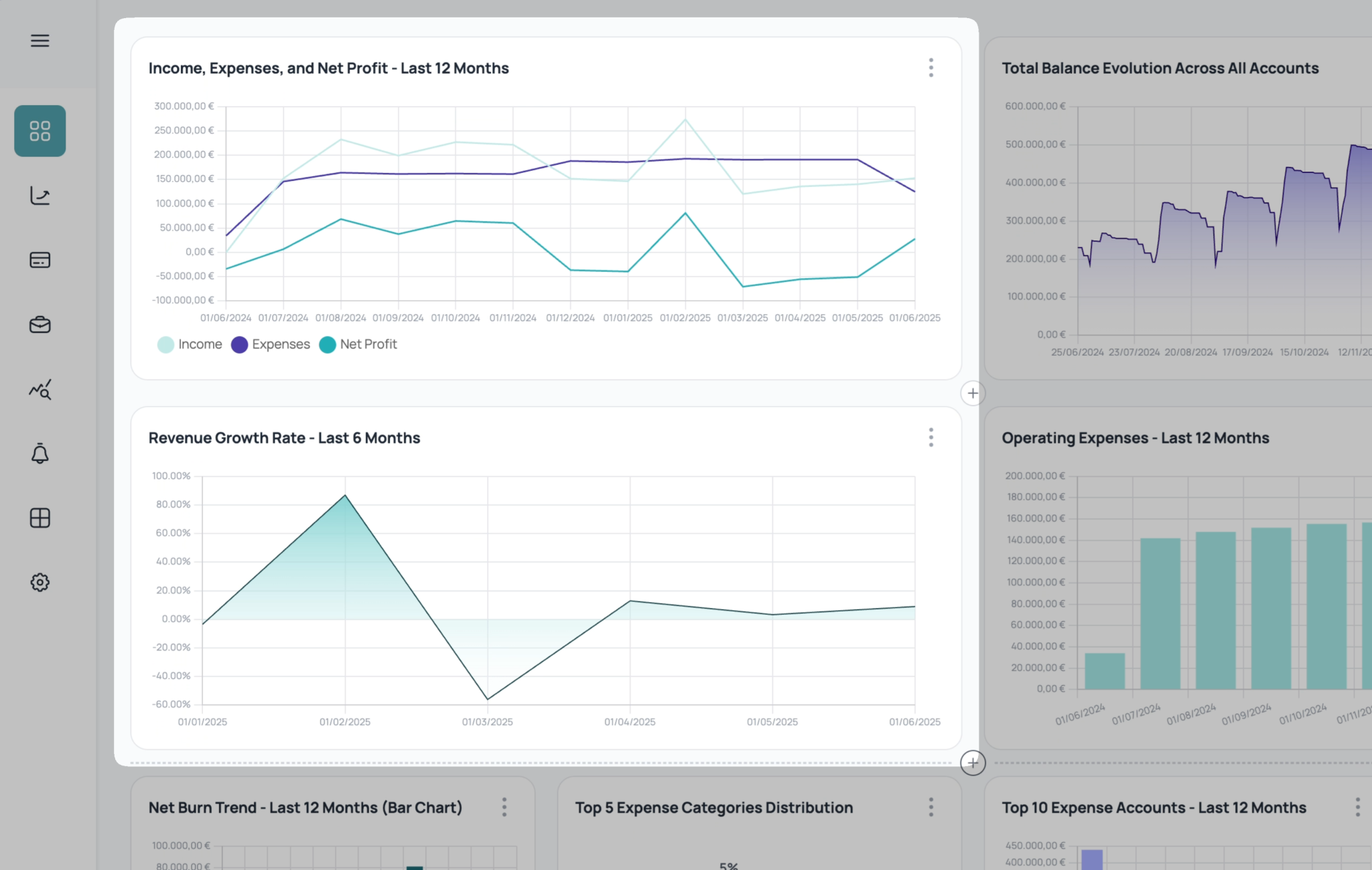 charts-displaying-cash-flow